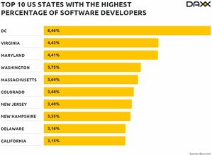 全世界到底有多少软件开发人员
