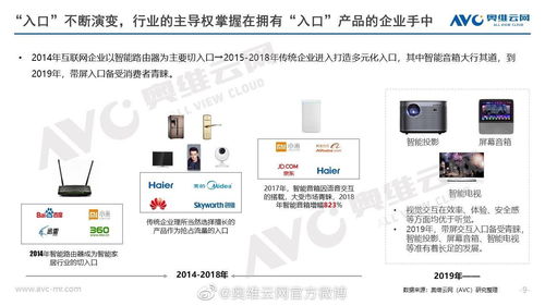 智能家居研究报告 我国智能家居行业产业链已基本明晰