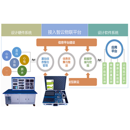 智能硬件产品开发、中智讯(武汉)科技、智能硬件